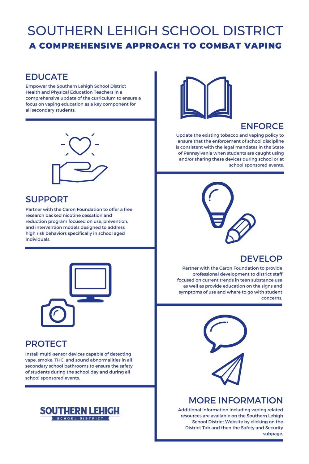 SLSD A Comprehensive Approach to Combat Vaping SLSD A Comprehensive Approach to Combat Vaping